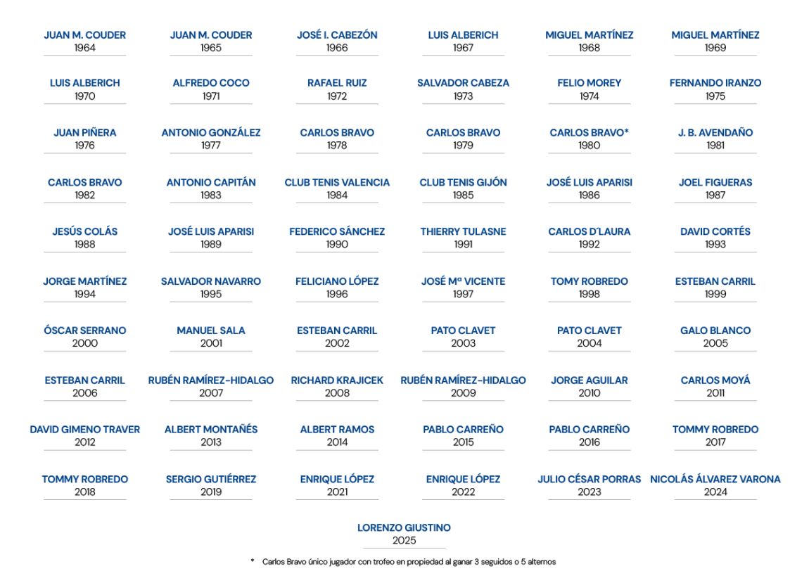 ganadores_dionisio_nespral_rctg